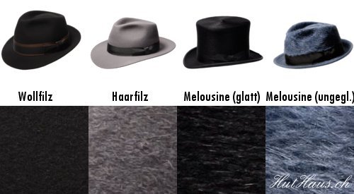 Die verschiedenen Filzarten bei Hüten